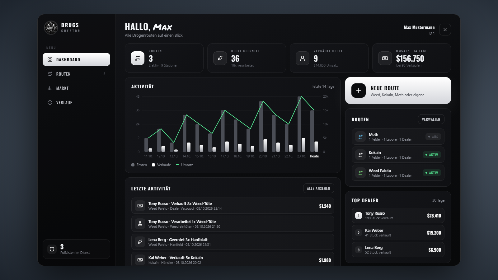 Drugs Creator: Dashboard mit Aktivität, Routen und Top-Dealern